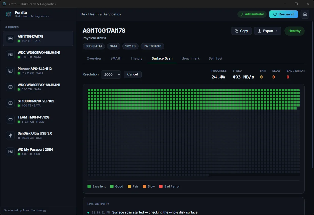 Ferrite surface scan mid-scan: a live green grid filling in at 24.4%, 493 MB/s, with a colour legend